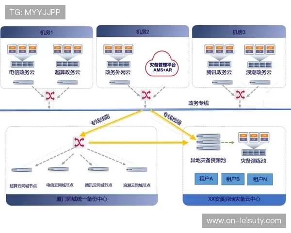 多云架构保障业务连续性 系统韧性达到新高